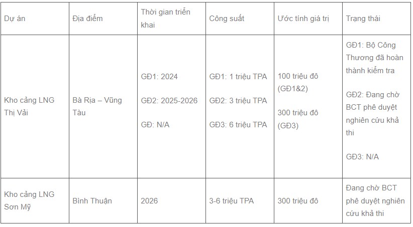 Series Ngành dầu khí - Bài 2: PVS – Bình minh ló dạng trên những giàn khoan