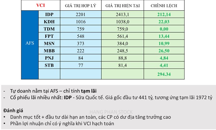 Xếp hạng tự doanh TOP 10 công ty chứng khoán