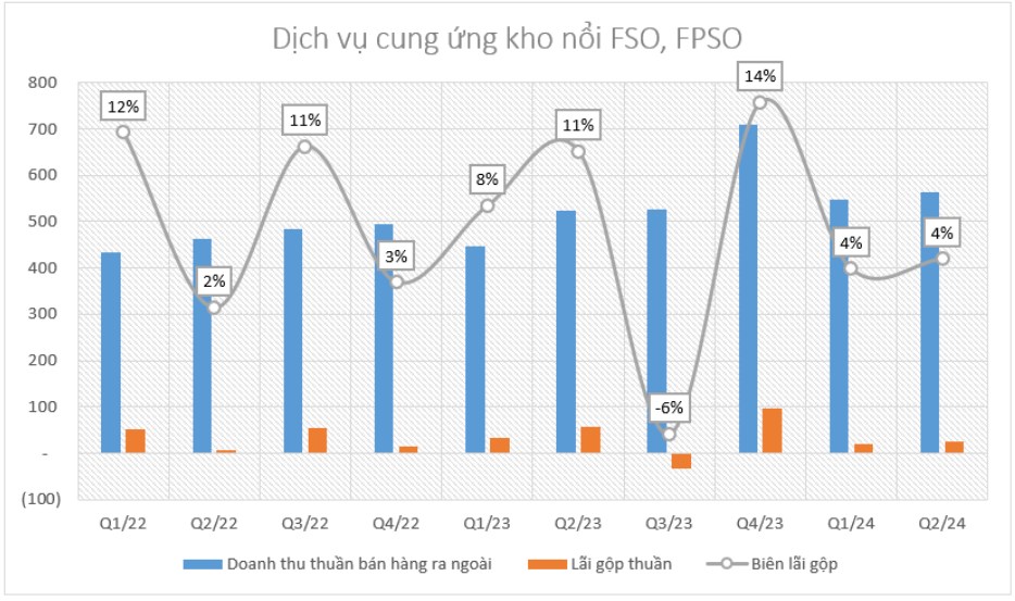 Series Ngành dầu khí - Bài 2: PVS – Bình minh ló dạng trên những giàn khoan