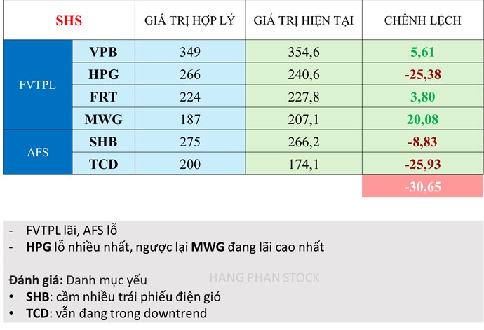 Xếp hạng tự doanh TOP 10 công ty chứng khoán