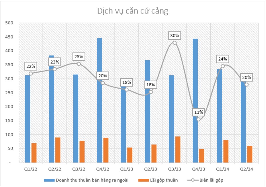 Series Ngành dầu khí - Bài 2: PVS – Bình minh ló dạng trên những giàn khoan