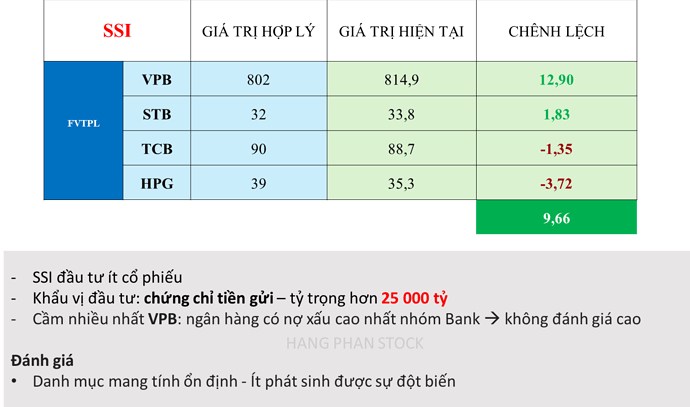 Xếp hạng tự doanh TOP 10 công ty chứng khoán