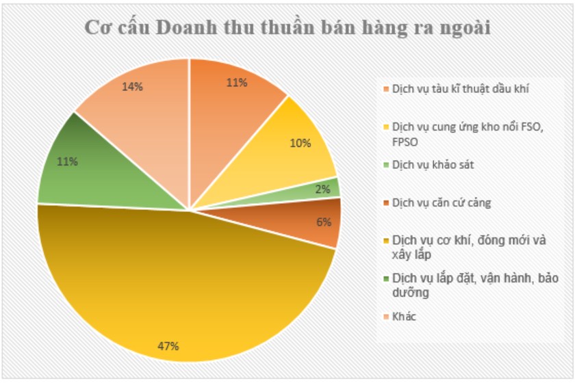 Series Ngành dầu khí - Bài 2: PVS – Bình minh ló dạng trên những giàn khoan