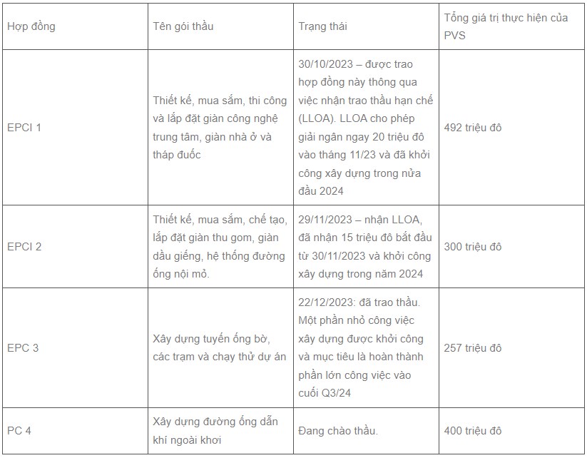 Series Ngành dầu khí - Bài 2: PVS – Bình minh ló dạng trên những giàn khoan