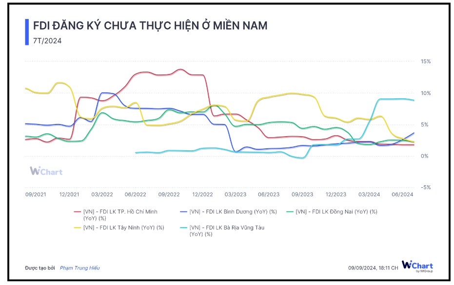 Cổ phiếu IDC: Thiên thời đã có, chỉ chờ vĩ mô