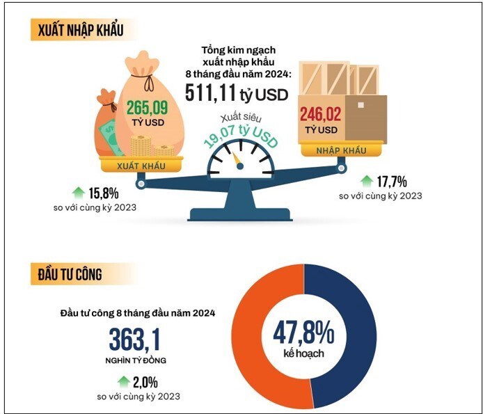 Tại sao vĩ mô tốt, vnindex vẫn mãi không tăng giá