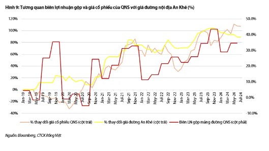 Thị trường đường Việt Nam – Hỗ trợ từ Chính Phủ giúp giá đường trong nước vẫn neo mức cao