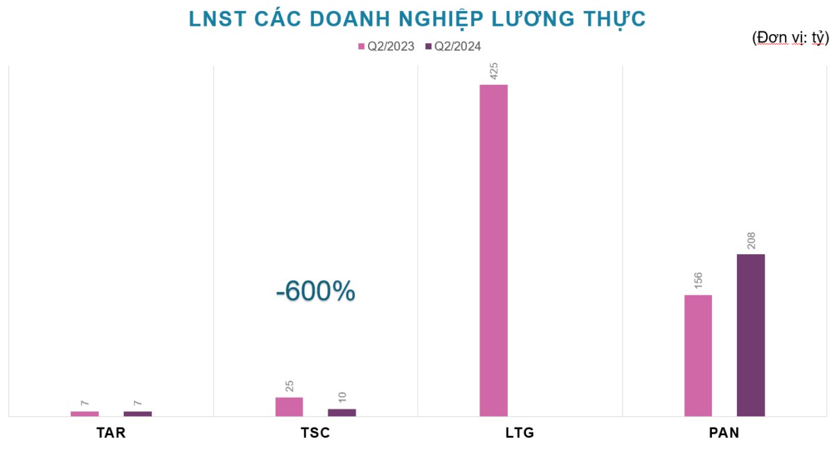 Cổ phiếu nào đáng chú ý sau bão?