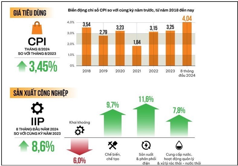 Tại sao vĩ mô tốt, vnindex vẫn mãi không tăng giá