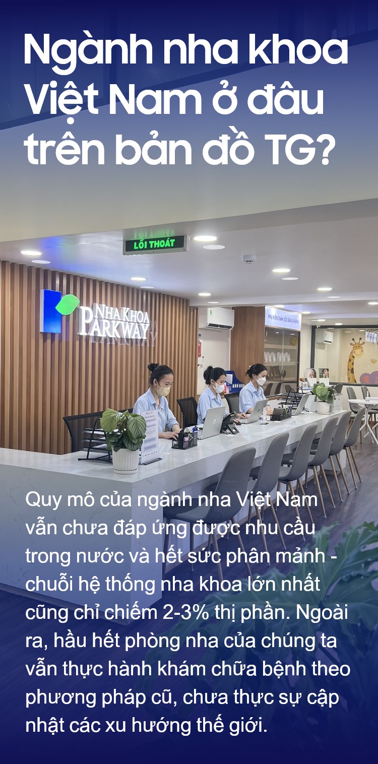 Ngành nha khoa Việt Nam ở đâu trên bản đồ thế giới?