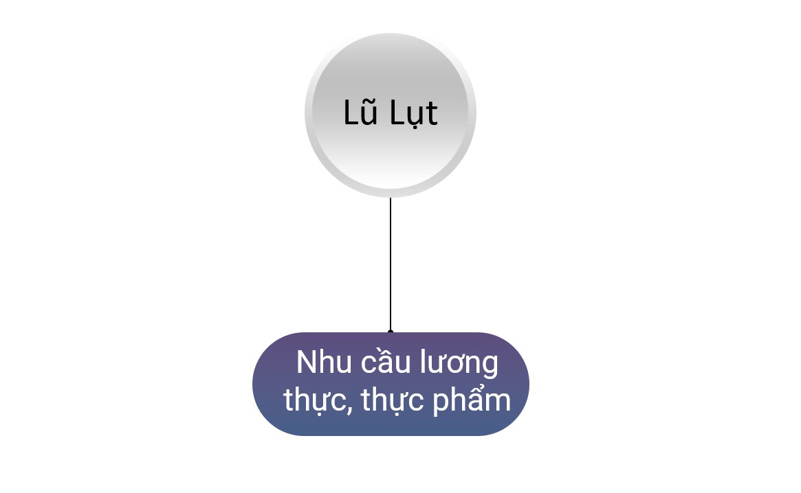 Cổ phiếu nào đáng chú ý sau bão?