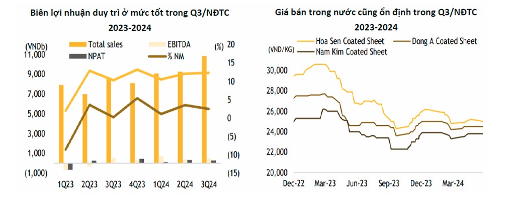 Ngành thép - KQKD được thúc đẩy bởi nhu cầu nội địa mạnh mẽ