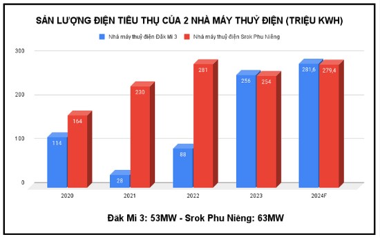 Cổ phiếu IDC: Thiên thời đã có, chỉ chờ vĩ mô