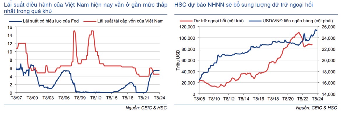 Dự báo dòng vốn Ngoại trở lại thị trường mới nổi khi FED chính thức giảm lãi suất