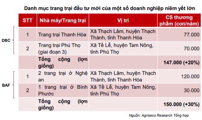 DBC- giá thức ăn chăn nuôi hạ nhiệt và công thức vaccine thành công