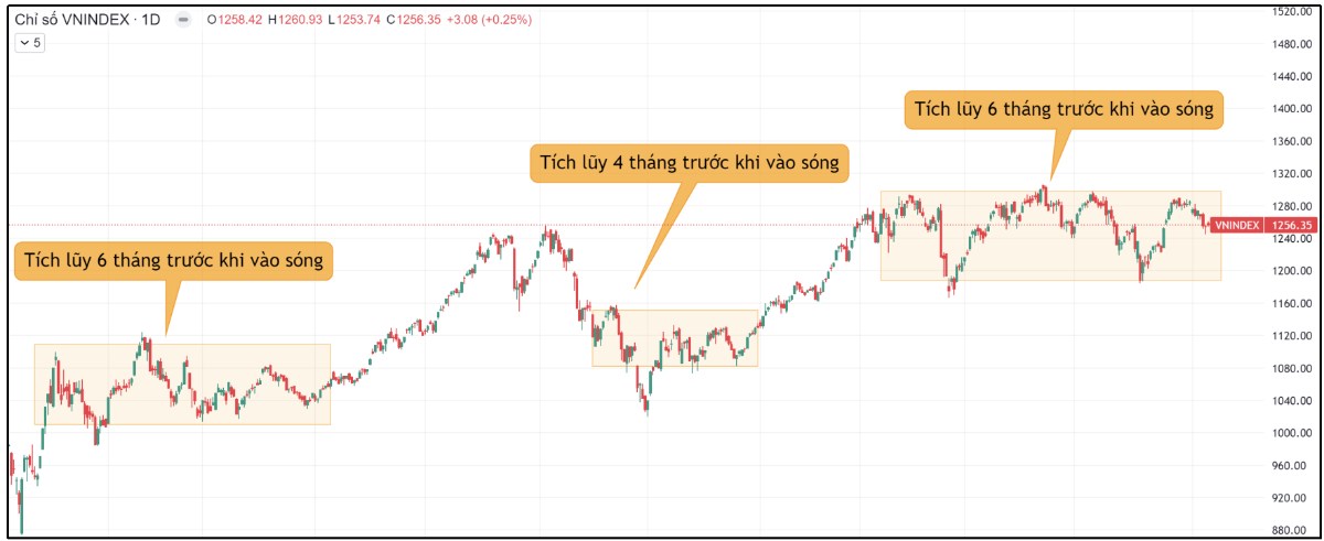 Tại sao vĩ mô tốt, vnindex vẫn mãi không tăng giá