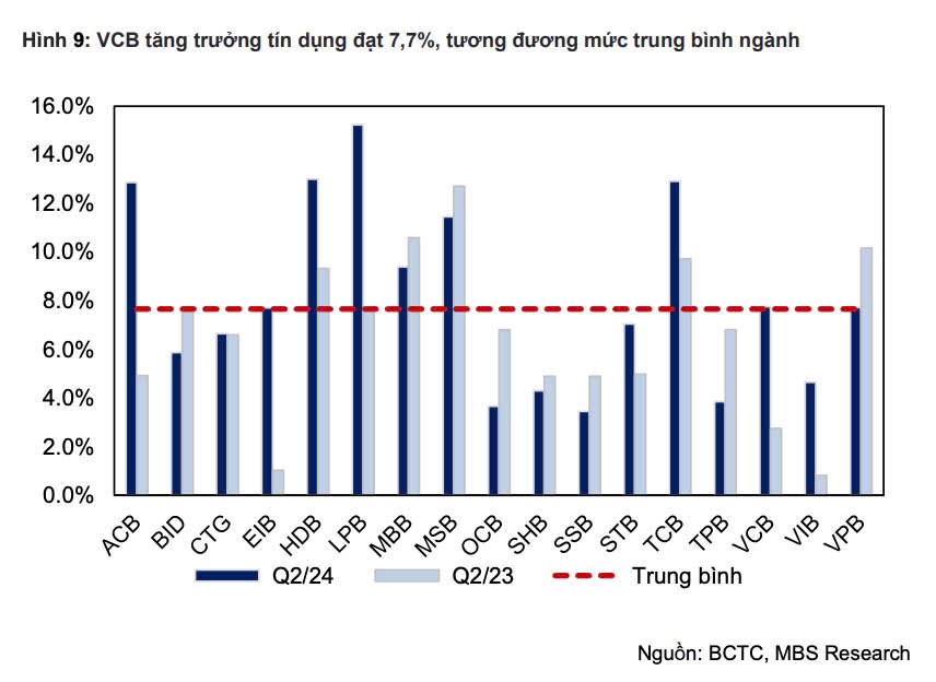 VCB có nên mua thời điểm này ?. KQKD Q2/2024 phù hợp với dự phóng:. Trong Q2/24, tổng thu nhập hoạt  ...