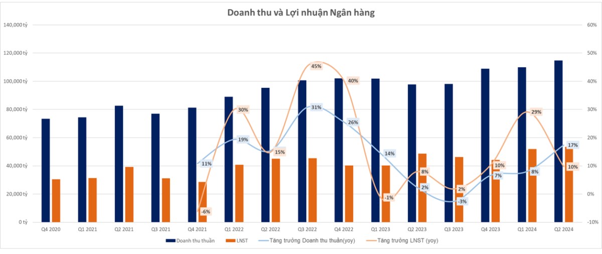 Xếp hạng cổ phiếu ngân hàng