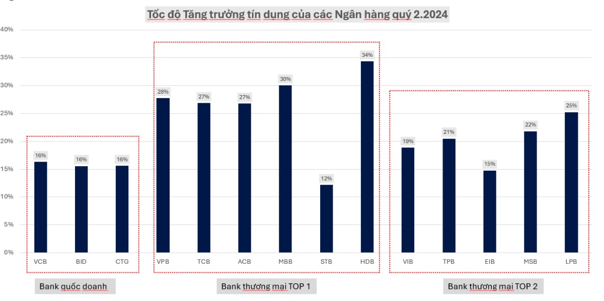 Xếp hạng cổ phiếu ngân hàng