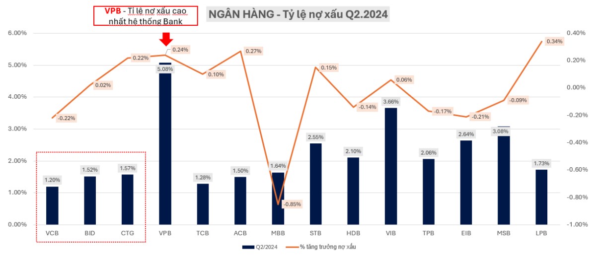 Xếp hạng cổ phiếu ngân hàng