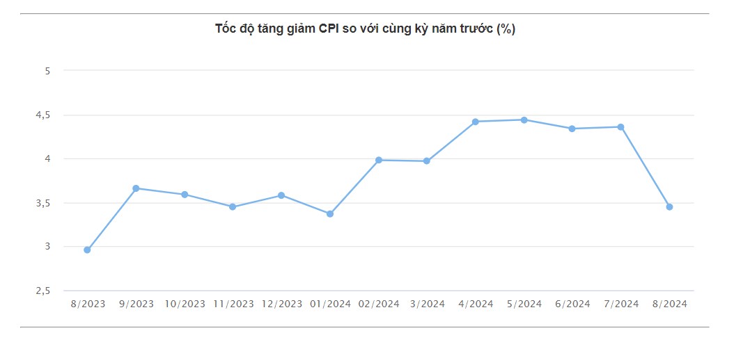 Bản tin thị trường Tuần 16 - 20/9