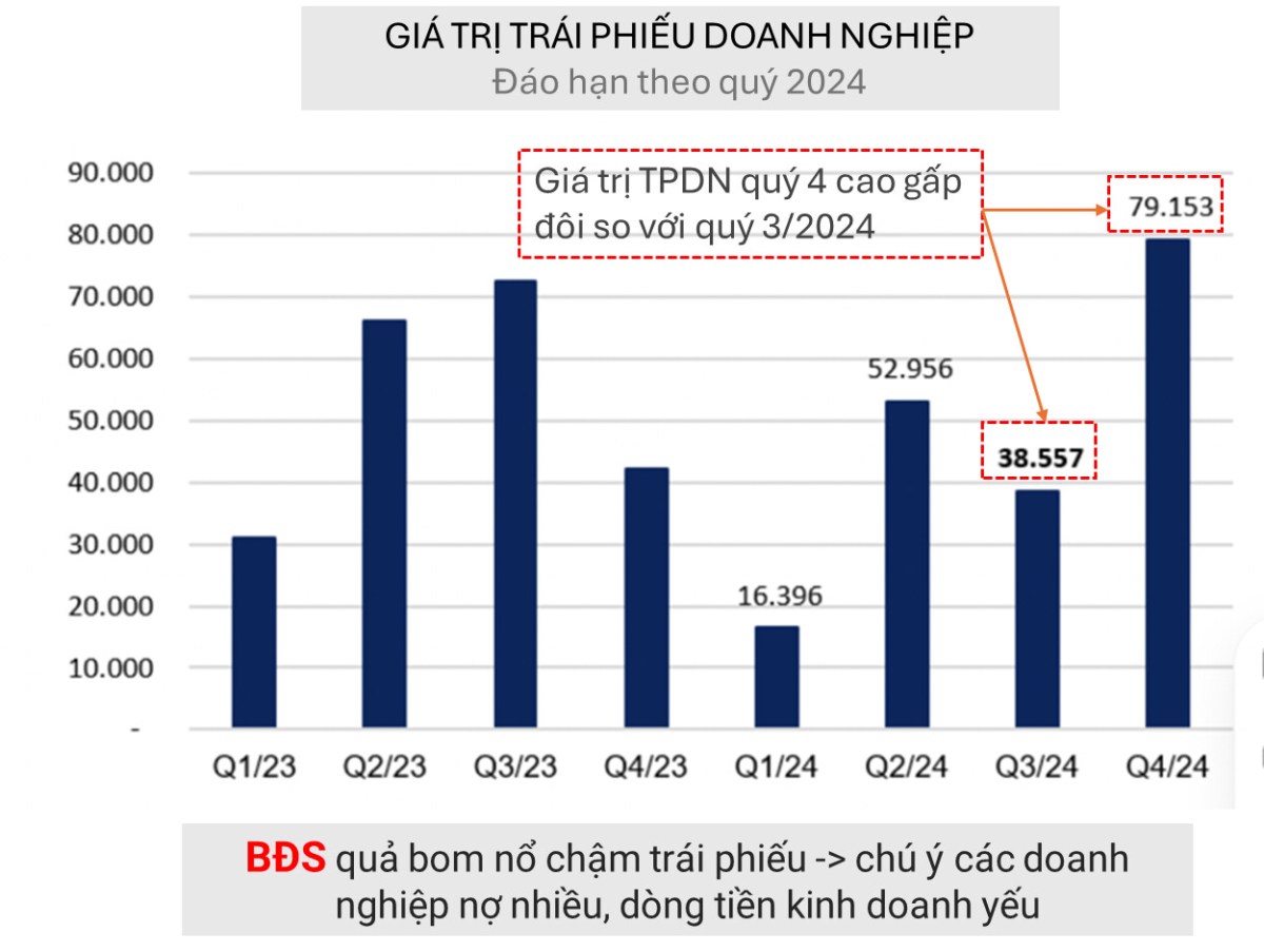 TOP 3 'biến số' cần chú ý trên thị trường