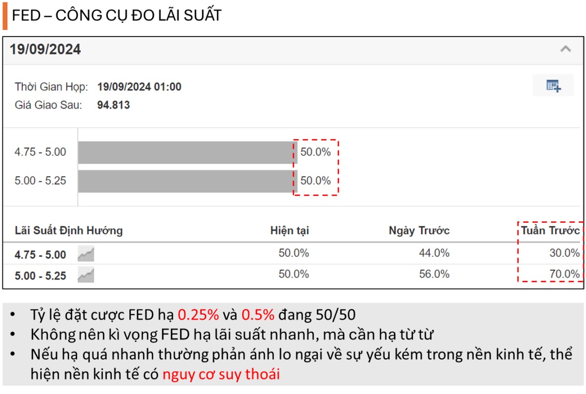 TOP 3 'biến số' cần chú ý trên thị trường