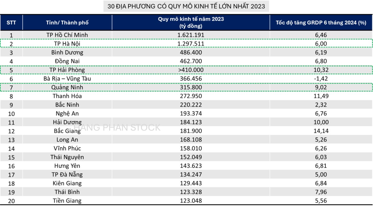 TOP 3 'biến số' cần chú ý trên thị trường