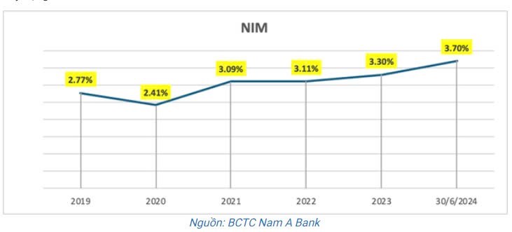 Kỳ vọng ở cổ phiếu NAB