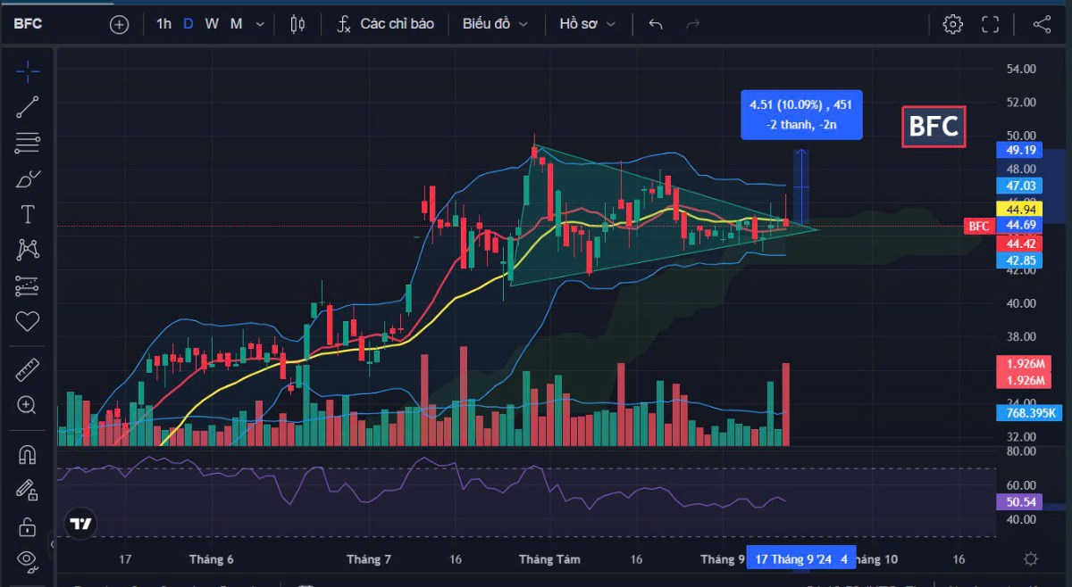 BFC: thời điểm đã đến?