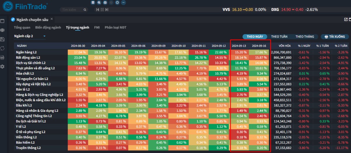 VN-Index thủng 1.240, Khối ngoại mua ròng mạnh Ngân hàng