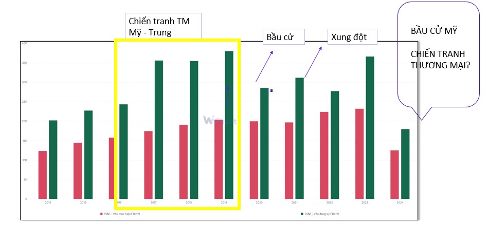 Ngành bất động sản khu công nghiệp: tiềm năng và thách thức cuối năm 2024