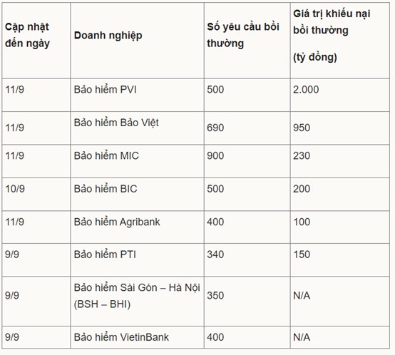 Thị trường chứng khoán tuần 16-20/09/24: Giao động tắt dần