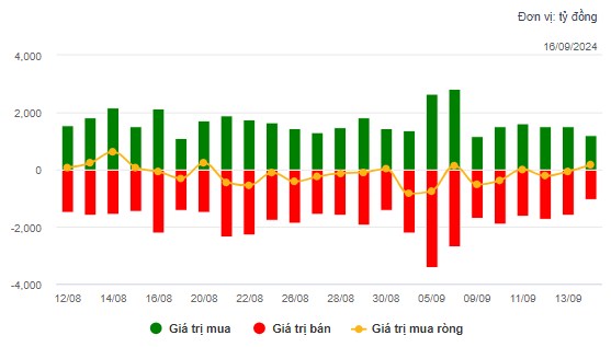 🔴 Nhịp đập Thị trường 16/09: Đạp trụ cuối phiên, biến căng xuất hiện ! Liệu có sập mạnh ?