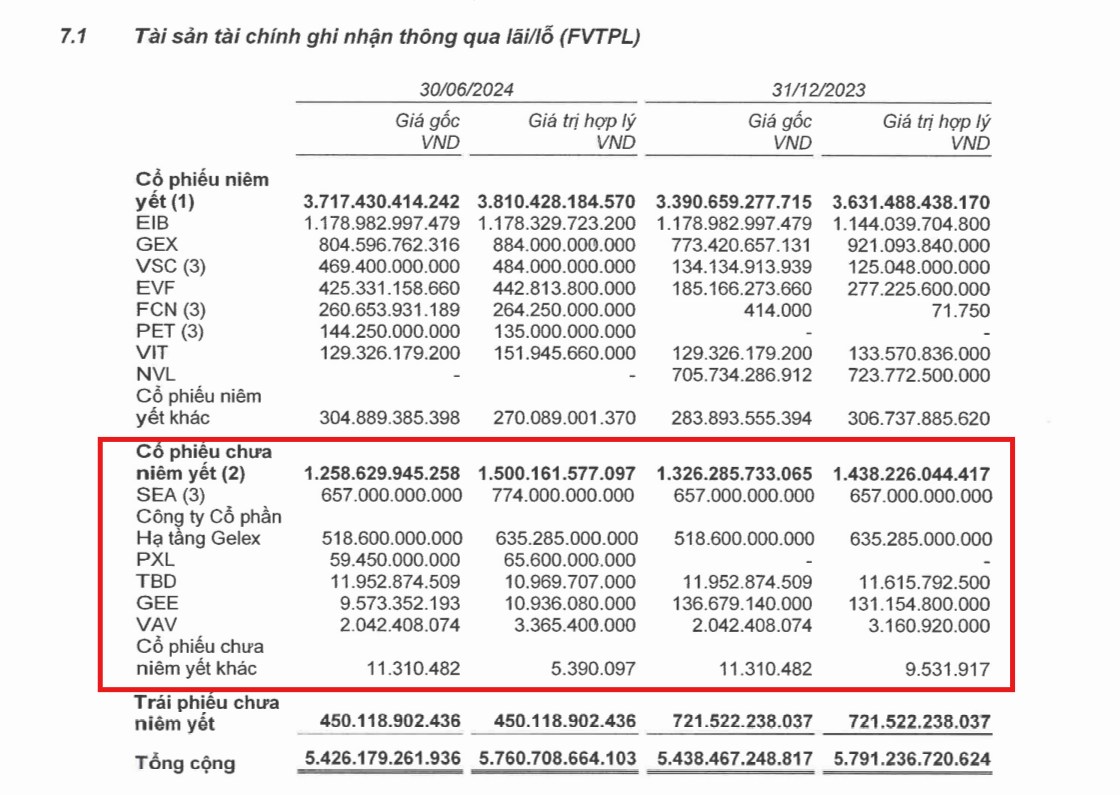 VIX: Chuyện chưa kể - Động lực mạnh mẽ trong chiến lược thâu tóm!