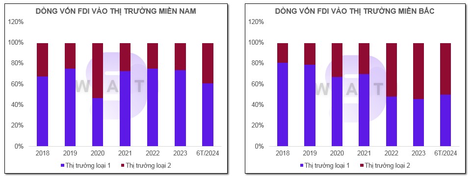 Ngành bất động sản khu công nghiệp: tiềm năng và thách thức cuối năm 2024