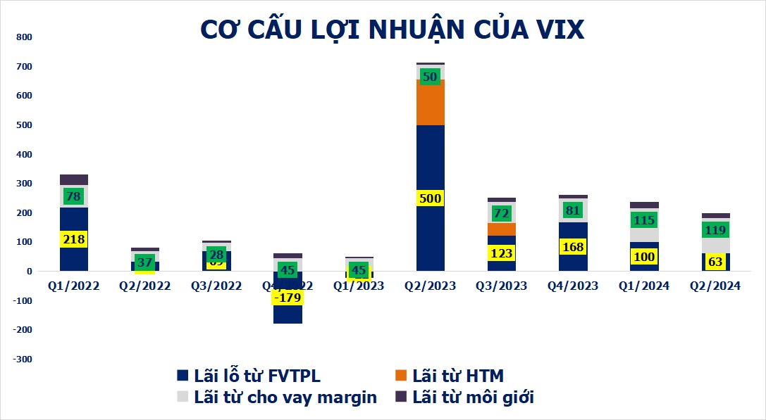 VIX: Chuyện chưa kể - Động lực mạnh mẽ trong chiến lược thâu tóm!