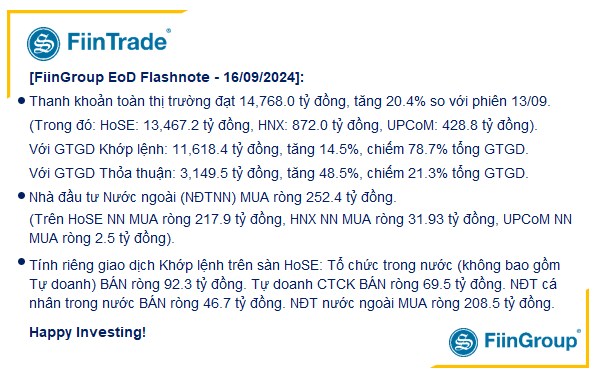 VN-Index thủng 1.240, Khối ngoại mua ròng mạnh Ngân hàng