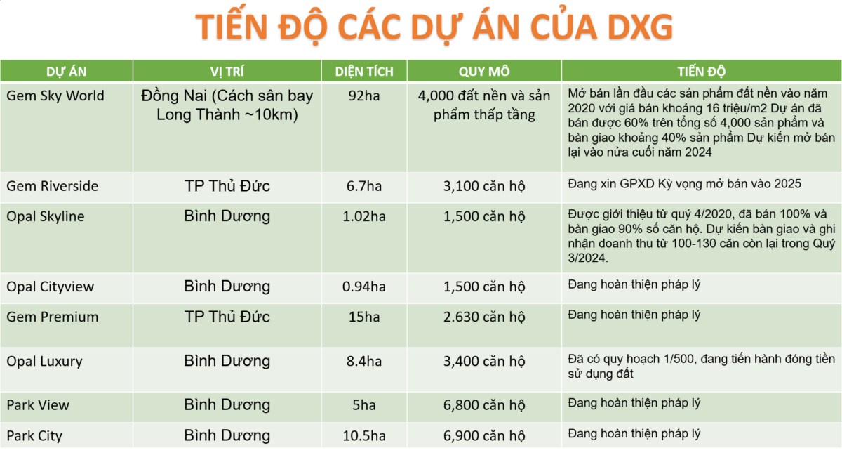 DXG và TCH mã nào đáng chú ý đầu tư hơn