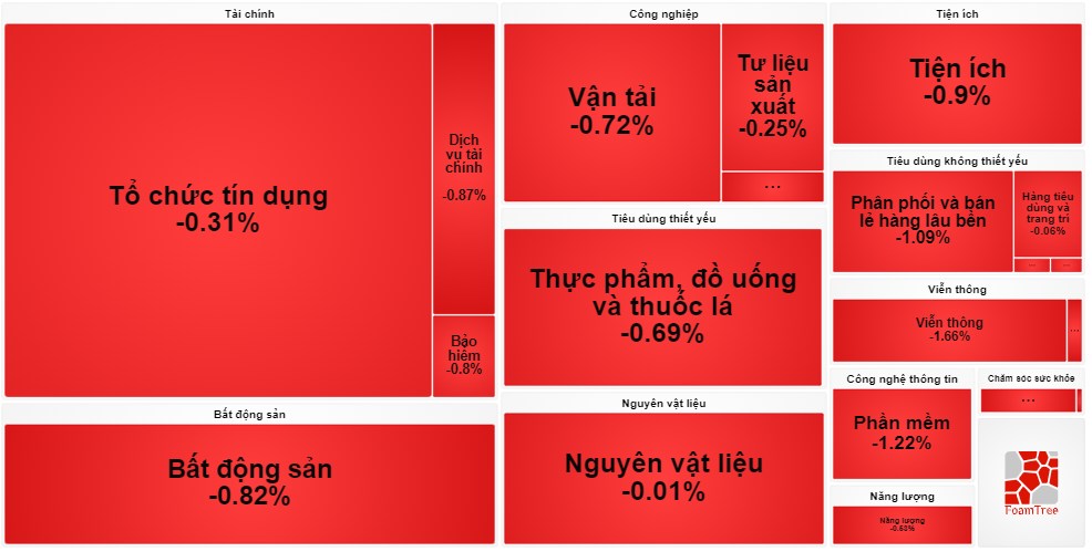 Sóng đầu tư công: Cách nhận biết dòng cổ phiếu vào sóng