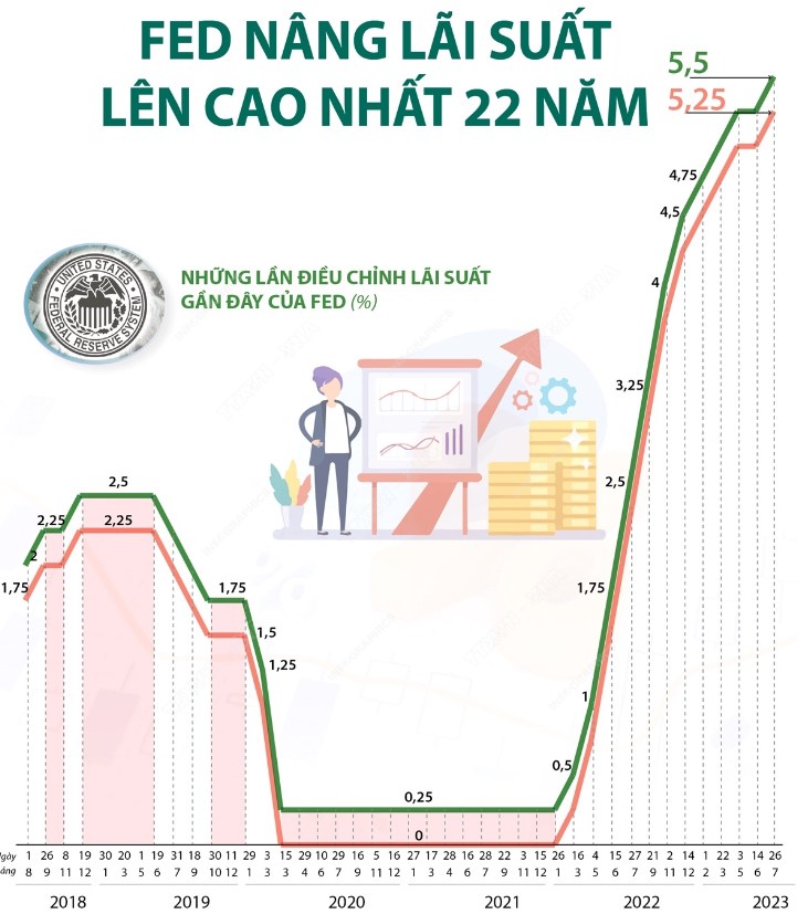 FOMC tháng 9 - Cắt bao nhiêu là đủ ?