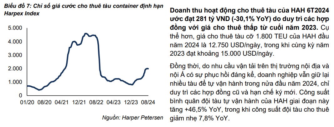 Phân tích cổ phiếu HAH: Thiên thời, địa lợi