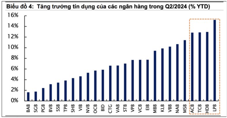 Tiêu chí chọn lọc và Top cổ phiếu ngân hàng triển vọng