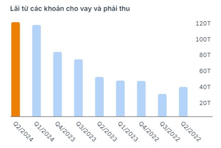 Cổ phiếu VIX - Mua được chưa? Giá 11 đã đủ rẻ?