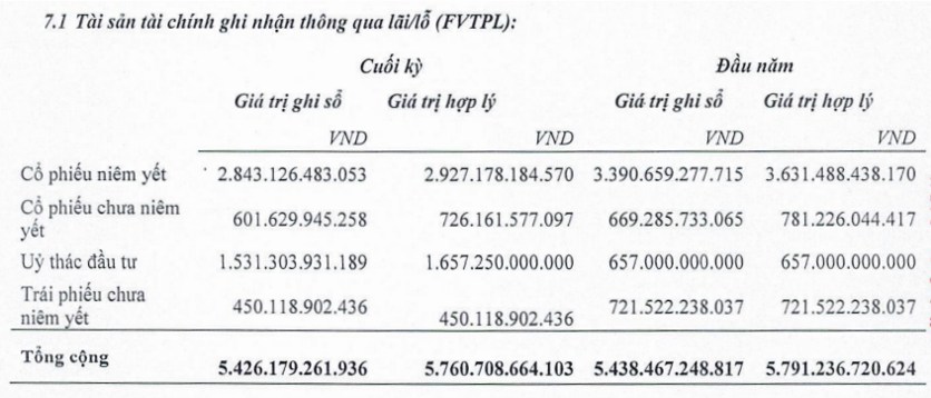 Cổ phiếu VIX - Mua được chưa? Giá 11 đã đủ rẻ?