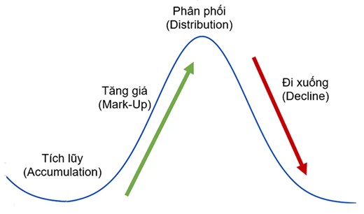 "Nữ hoàng cá tra" liệu có còn sóng?