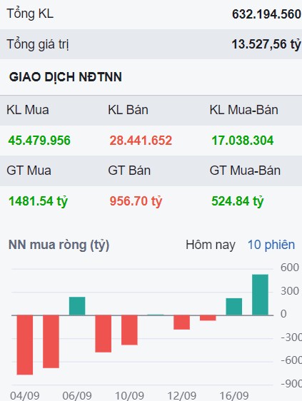 Phục hồi mạnh, nhưng vẫn phải hành động đúng?