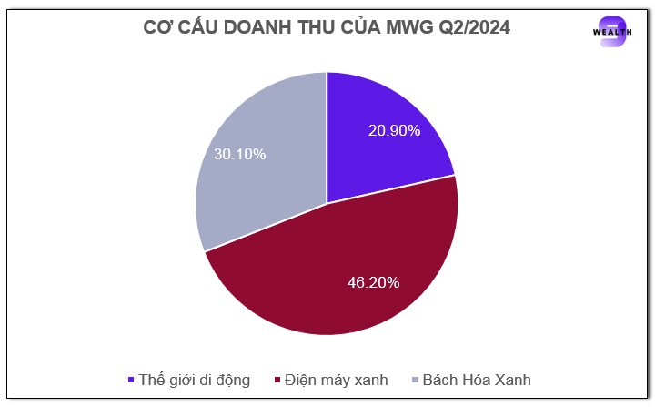 Cổ phiếu MWG: Sự phục hồi có đủ để bước tiếp?