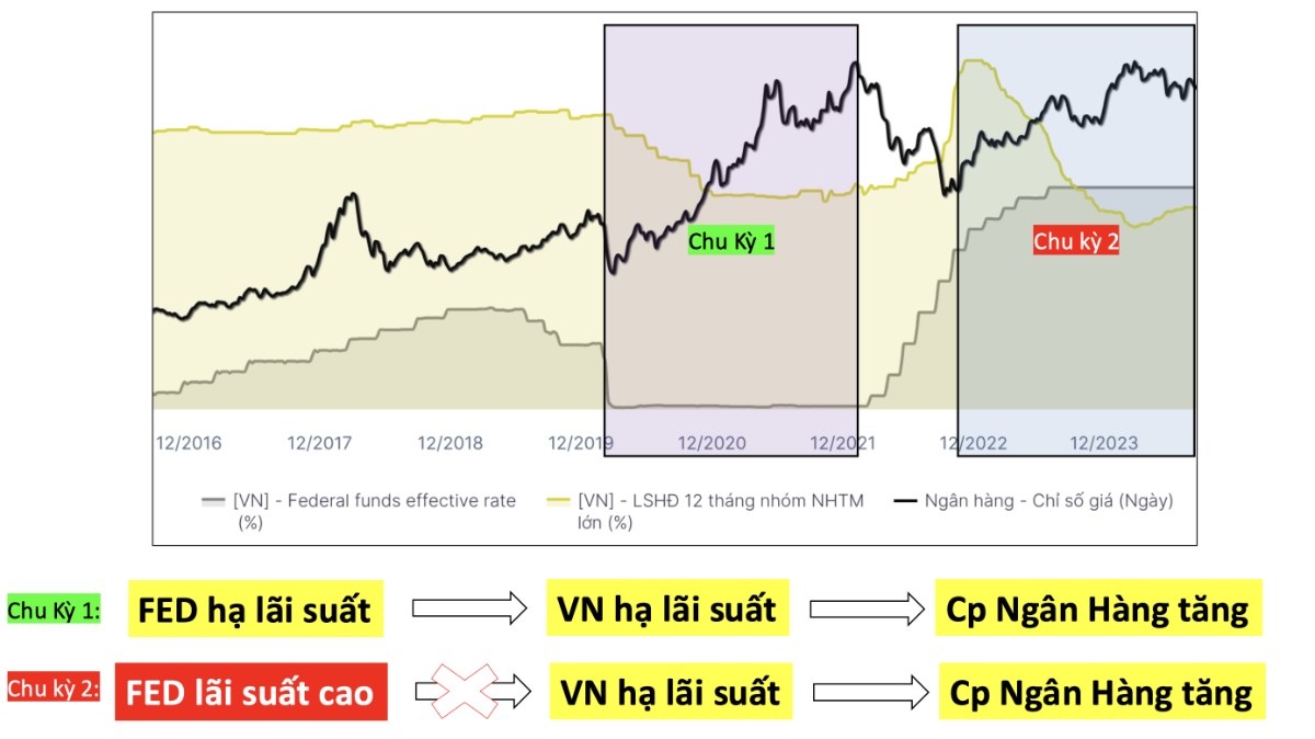 CỔ PHIẾU STB CÓ HƯỞNG LỢI KHI FED HẠ LÃI SUẤT?. Fed cắt giảm lãi suất tác động thế nào đến cổ phiếu  ...