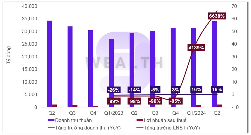 Cổ phiếu MWG: Sự phục hồi có đủ để bước tiếp?